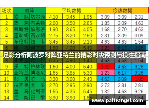 足彩分析阿波罗对阵亚特兰的精彩对决预测与投注指南